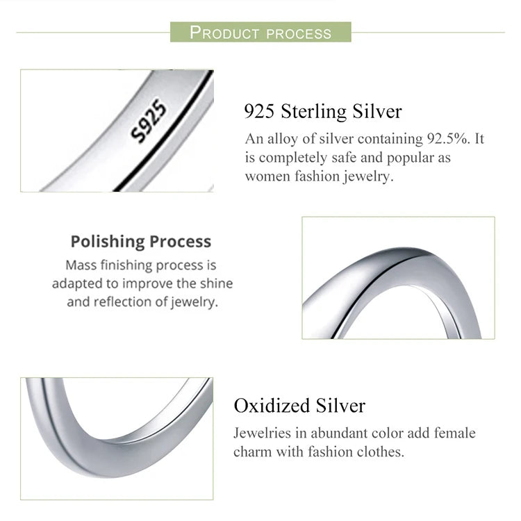 product process